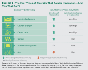 Wider talent pool - cultural diversity