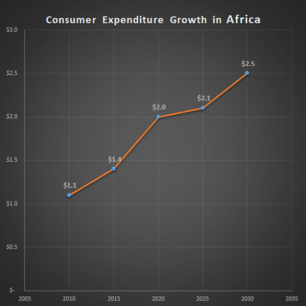 top-10-fastest-growing-economies-in-africa-by-gdp-workforce-group