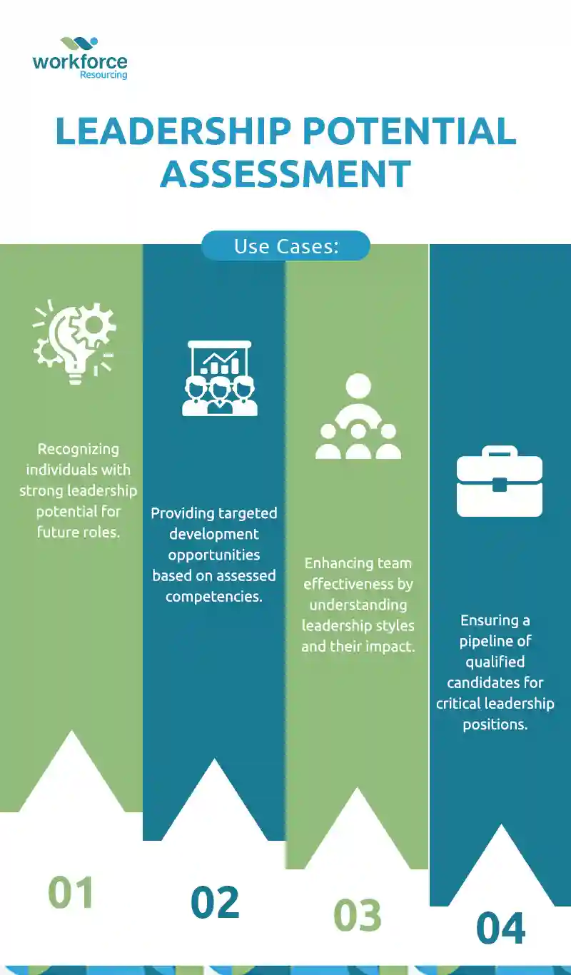 Leadership-Potential-Assessment-use cases