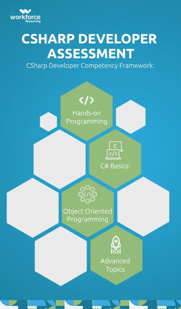 a cover image of csharp developer competency framework list